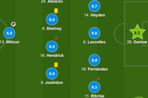 mk彩票 -包含加时末段纽卡斯尔调整名单以备NBA总决赛，绝杀压哨环节打磨，更衣室稳定，训练强度明显提升的词条